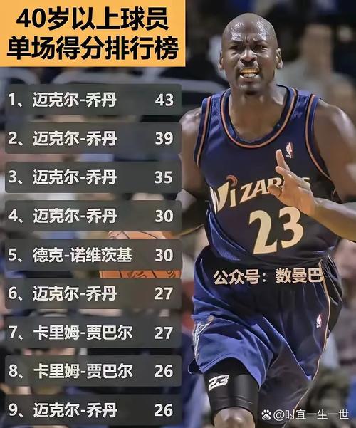 小乔丹到底几岁了？深度解析他的职业生涯