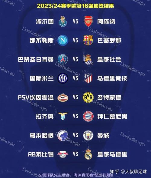 皇马巴萨欧冠比赛次数统计：回顾经典战役展望未来