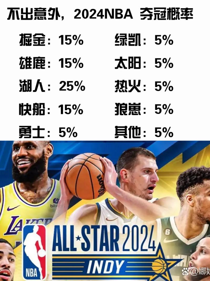 2024湖人夺冠几率是多少？数据告诉你答案