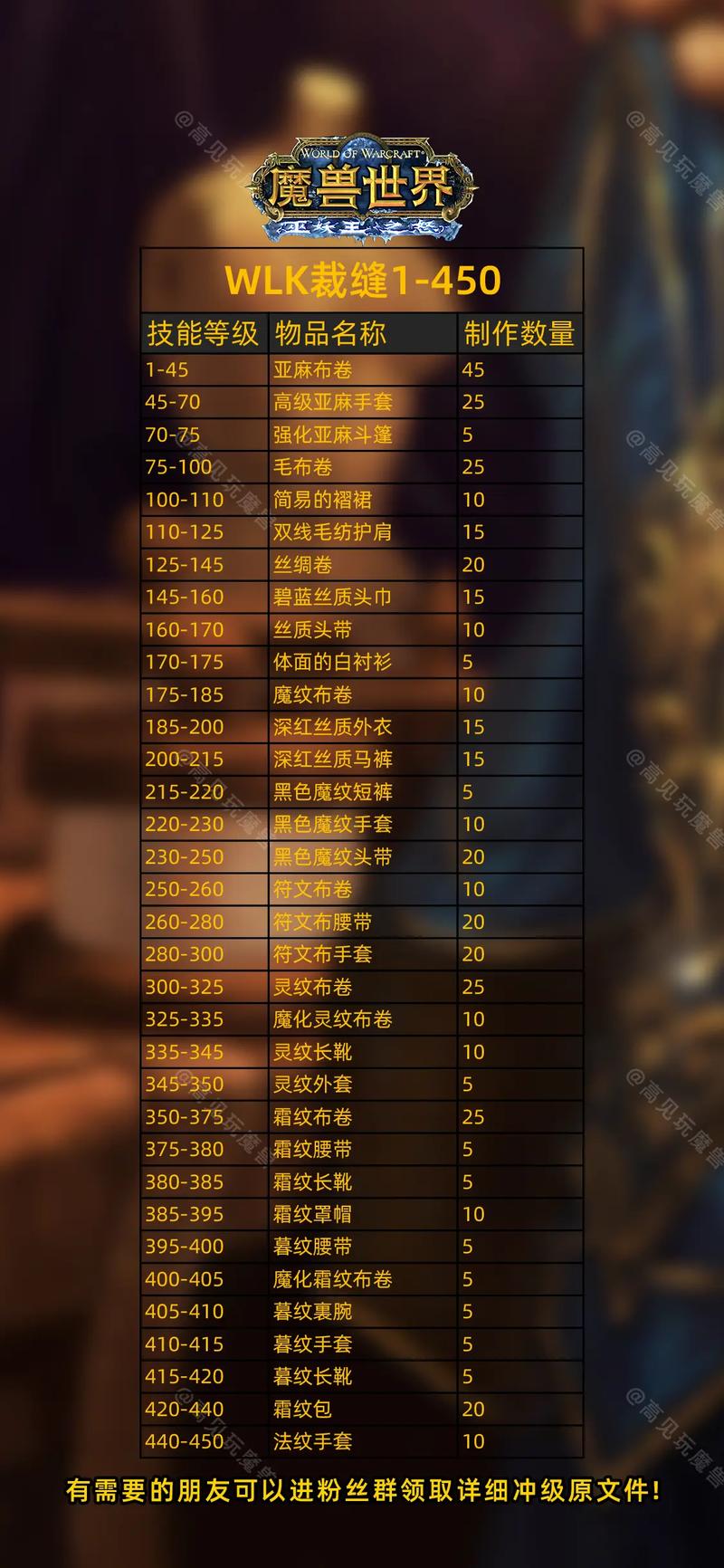 塞拉赞恩声望冲级攻略：高效完成声望任务指南