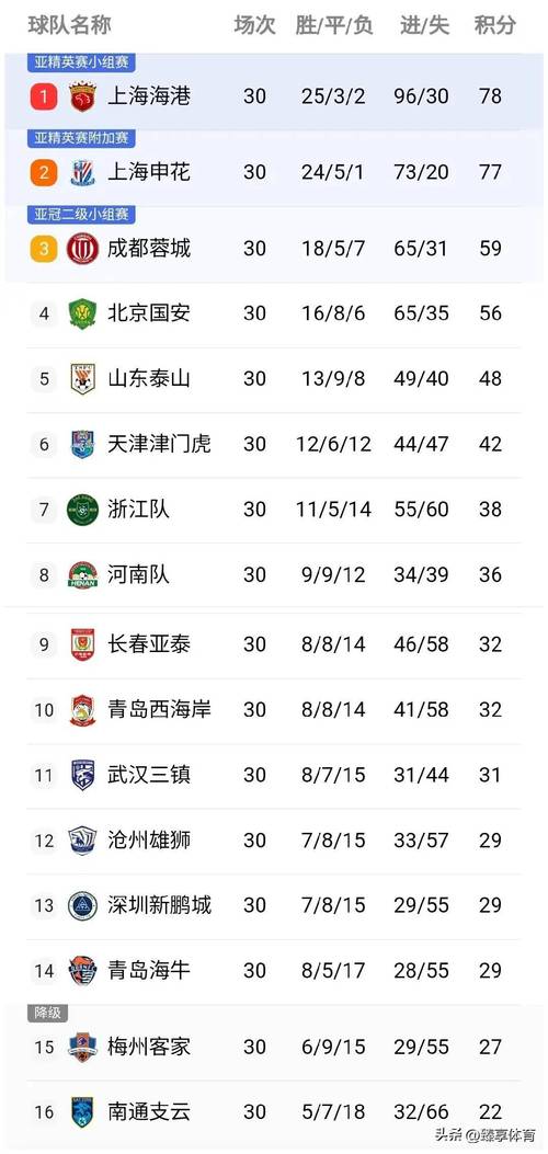 中超联赛积分计算方法：简单易懂的积分规则说明