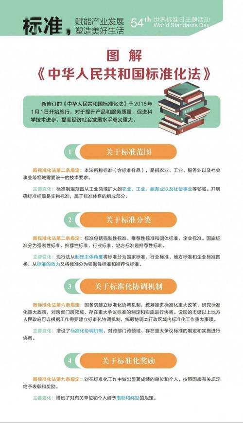 今年世界标准日是哪一天？了解世界标准日，共建美好生活！