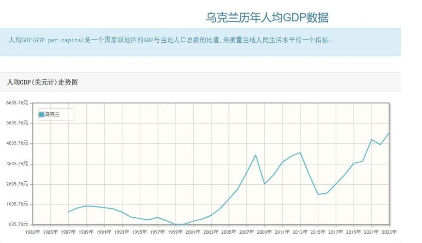 乌克兰现在是发达国家吗？深度解析其经济发展