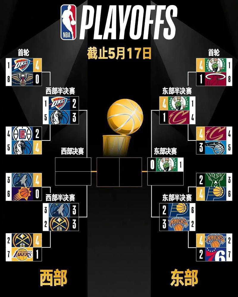 NBA季后赛资格：常规赛排名及附加赛规则详解