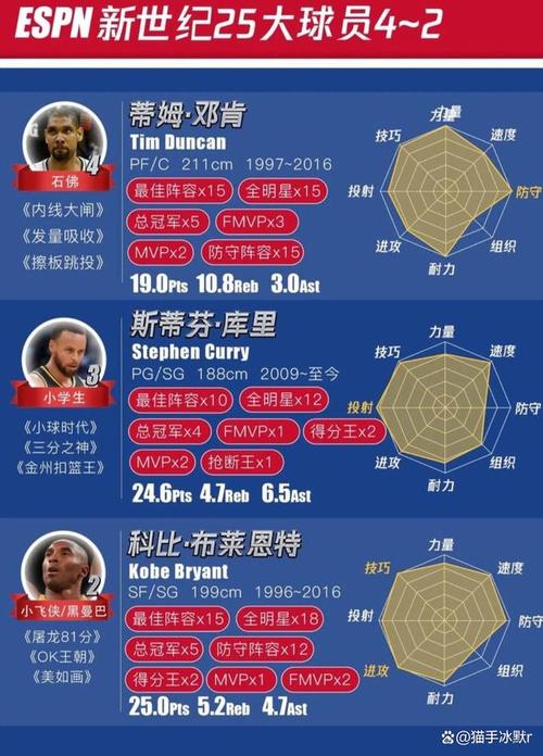 NBA选秀怎么报名？2025年选秀报名指南