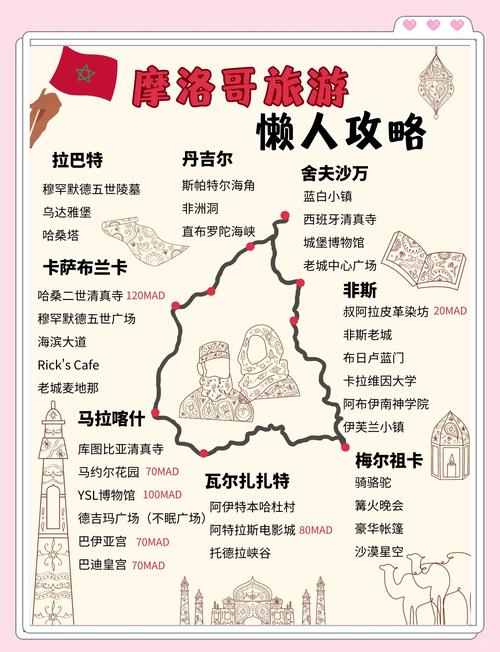 摩洛哥旅游有多危险？安全出行指南必看！