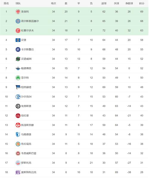 西甲联赛球队一览表：皇马巴萨之外还有哪些强队？