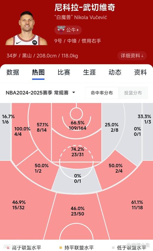 NBA比赛时间多长？一局比赛到底要打多久？
