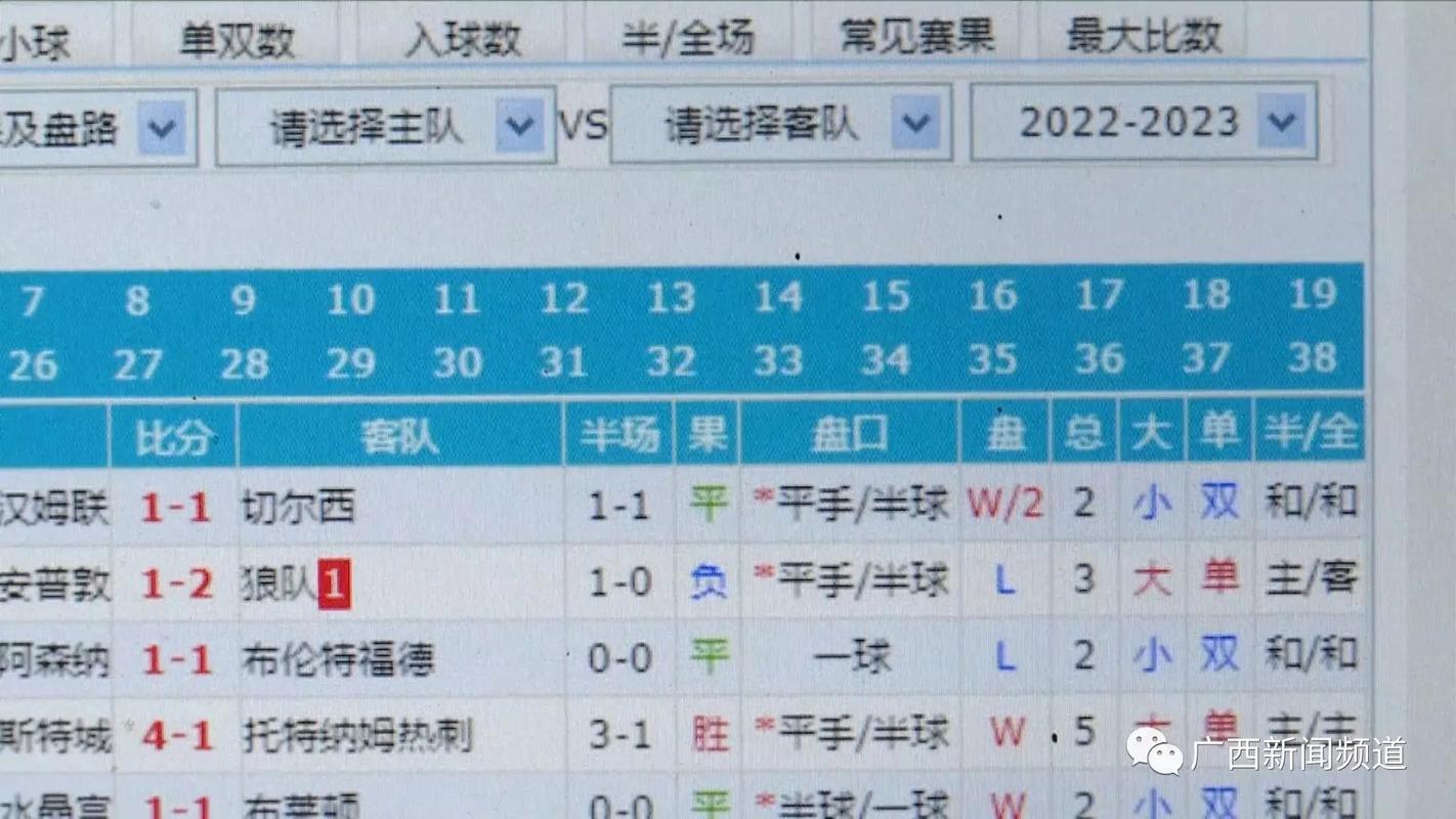 想赌世界杯？去哪里买彩票才合法靠谱？