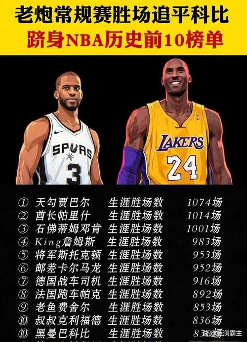 想知道NBA常规赛有多少场？这里有你想要的答案！
