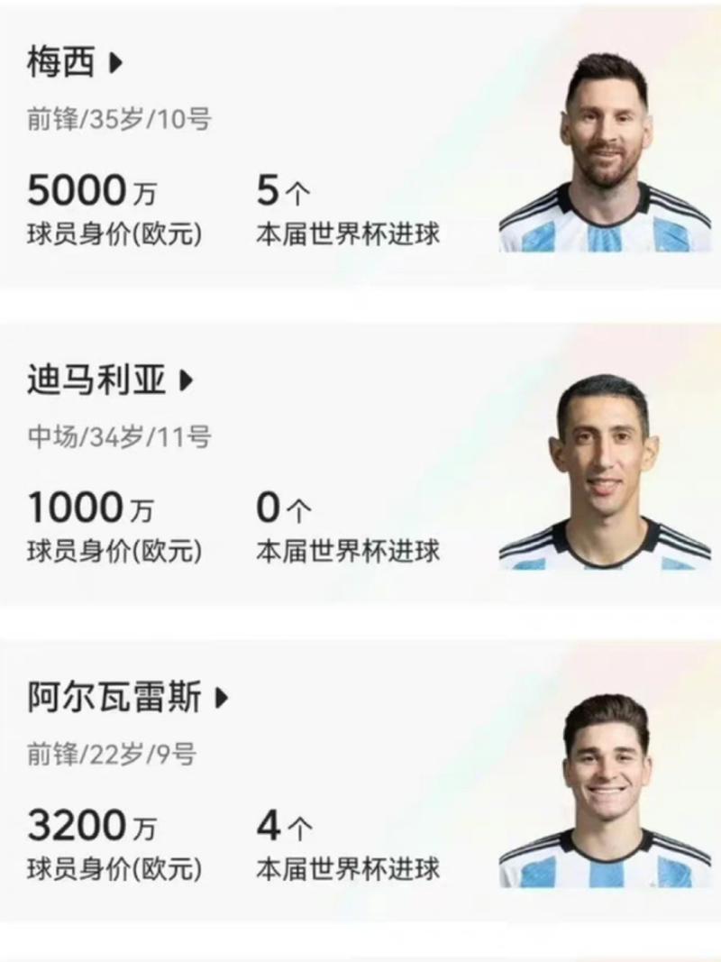一文了解梅西身价多少亿欧元，看看他的身价是如何变化的？