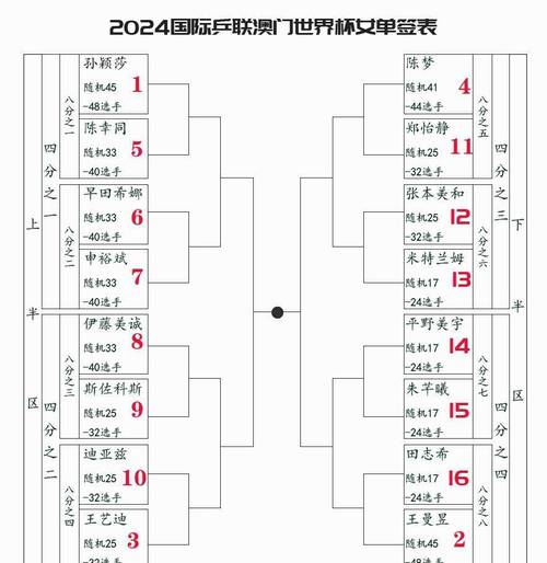 世界杯奖金怎么分配？冠军能拿多少钱？