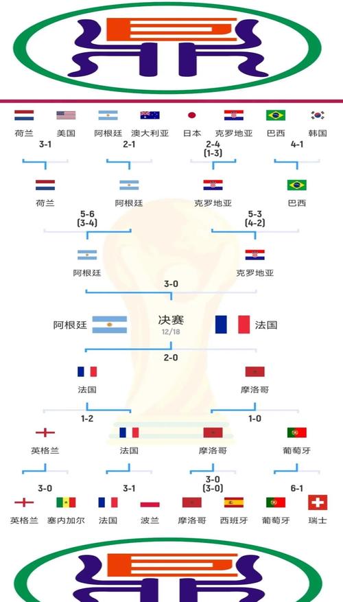 世界杯积分榜计算方法是什么？ 附详细图解步骤