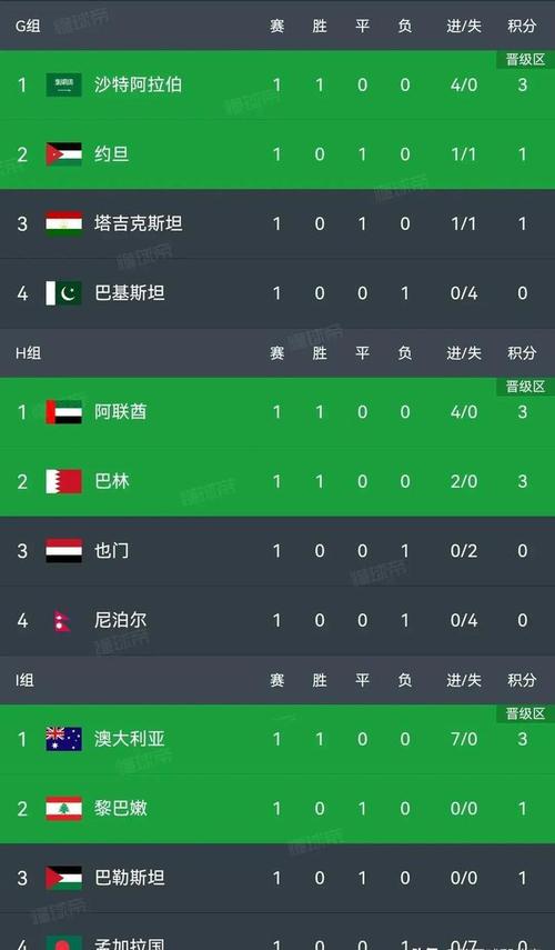 世预赛开赛时间及地点一览：不容错过的精彩赛事