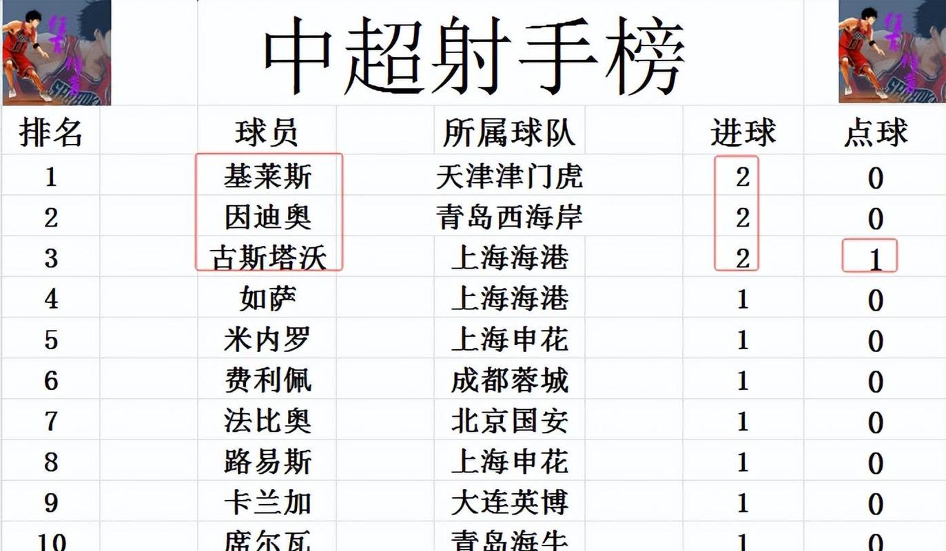 如何计算中超联赛积分？快速掌握积分计算方法