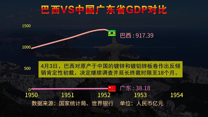 巴西对华态度转变？背后原因及中巴关系未来走向