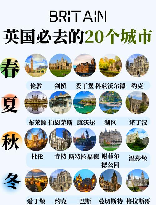 英国包含几个国家？带你了解英国的组成部分