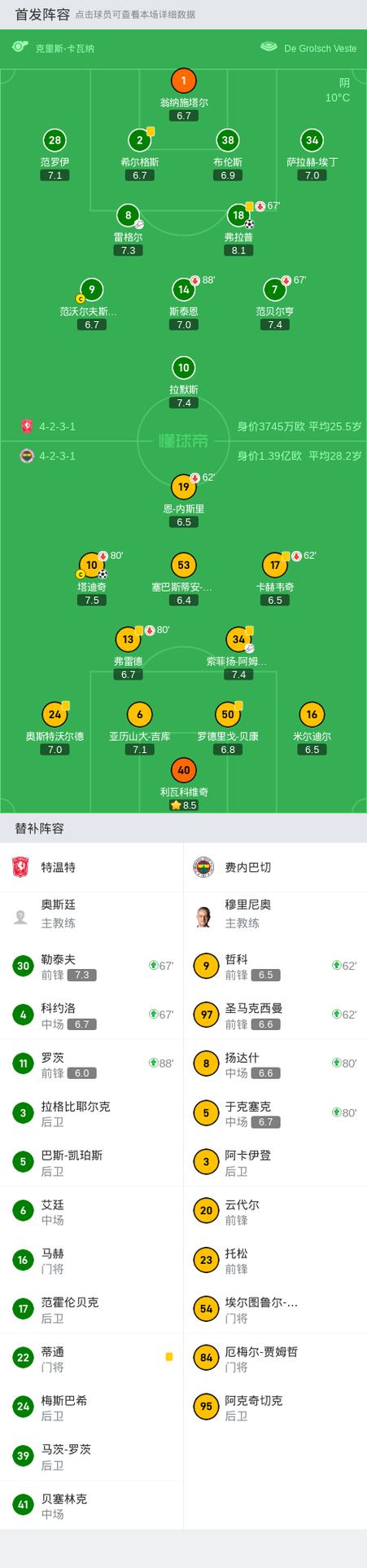 深度解析科特迪瓦球星阵容，看看都有哪些实力派球员