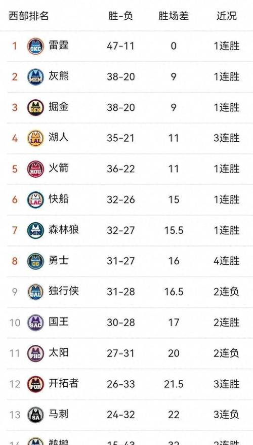 NBA历史上的连胜之王是谁？湖人33连胜的辉煌战绩