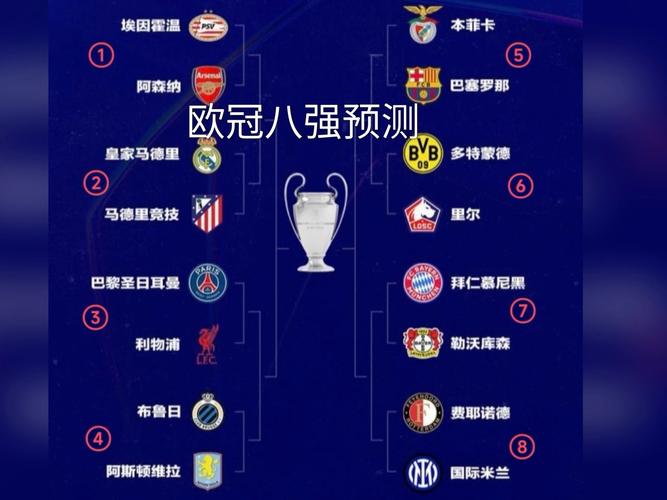 2024欧冠16强对阵图解，谁将问鼎冠军？