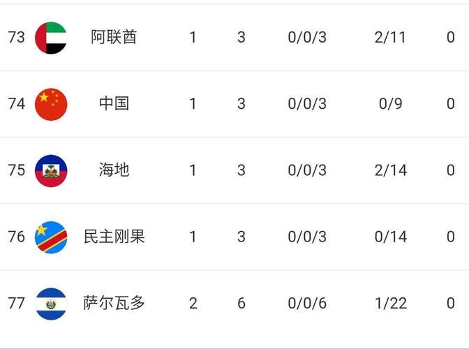 国足几次进入世界杯？历史数据告诉你答案