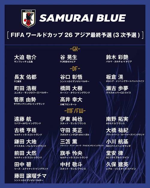 日本足球队世界排名第几？实力分析及未来展望