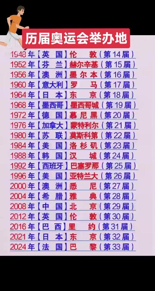 想知道奥运会举办了多少届吗？这里有你想要的答案