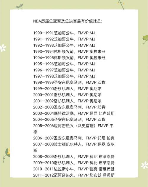 快讯！NBA总决赛谁赢了？冠军队伍已诞生！
