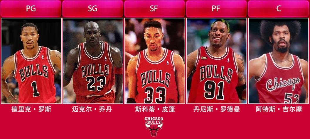 NBA有多少球队？30支球队的详细介绍及发展历程