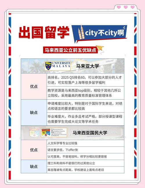 去马来西亚留学靠谱吗？优缺点分析及申请攻略大全