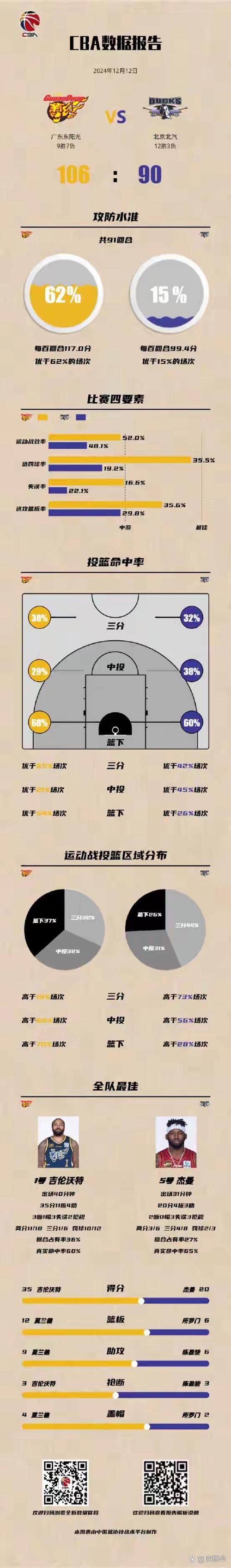 篮球决赛场次揭秘：NBA、CBA、NCAA赛制详解