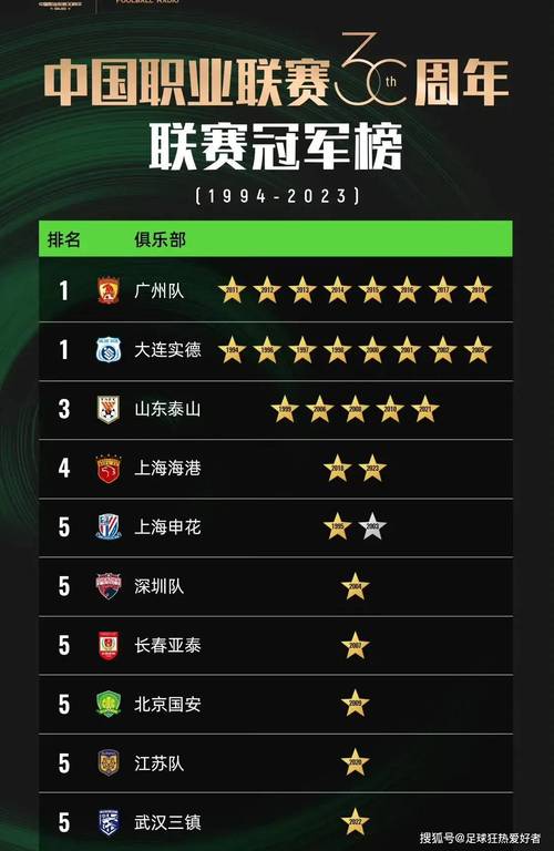 中超联赛积分计算方法：简单易懂的积分规则说明