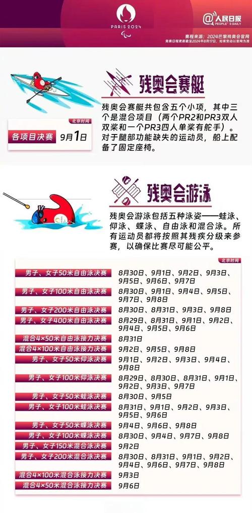 残奥会具体是哪天开始？最新残奥会赛程安排