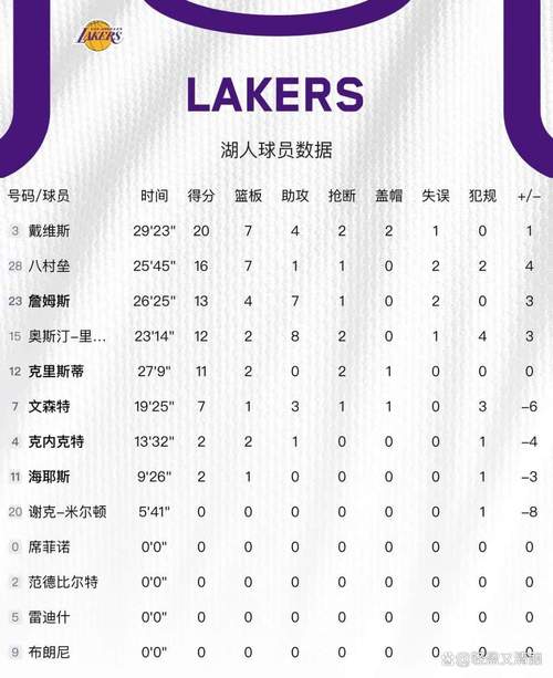 湖人签下威少：詹姆斯等人的招募策略分析