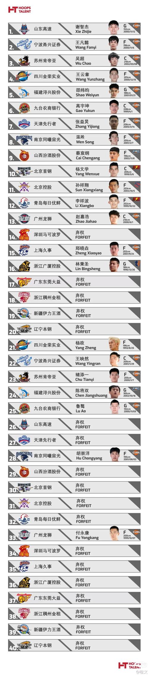 如何报名参加CBA选秀？详细步骤及注意事项