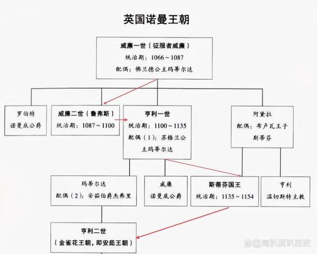 斯蒂芬：奥运金牌得主还是英格兰国王？