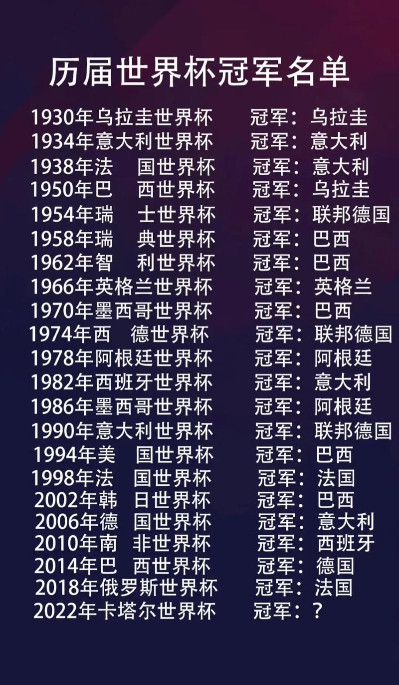 上次世界杯冠军是谁？2022卡塔尔世界杯冠军揭晓