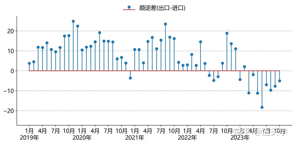为什么阿根廷越来越穷？历史、政治与经济的共同作用