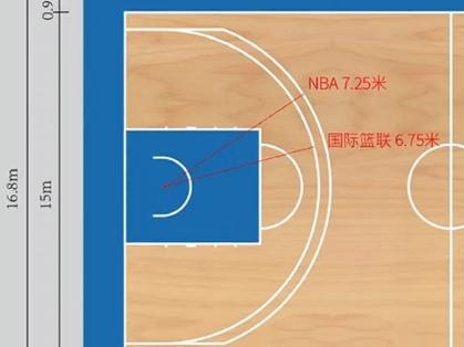 NBA和国际篮联三分线距离一样吗？几米才算三分球？