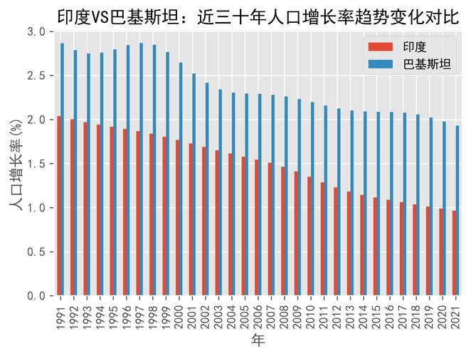 揭秘巴基斯坦人口数量：最新数据、增长速度及未来预测