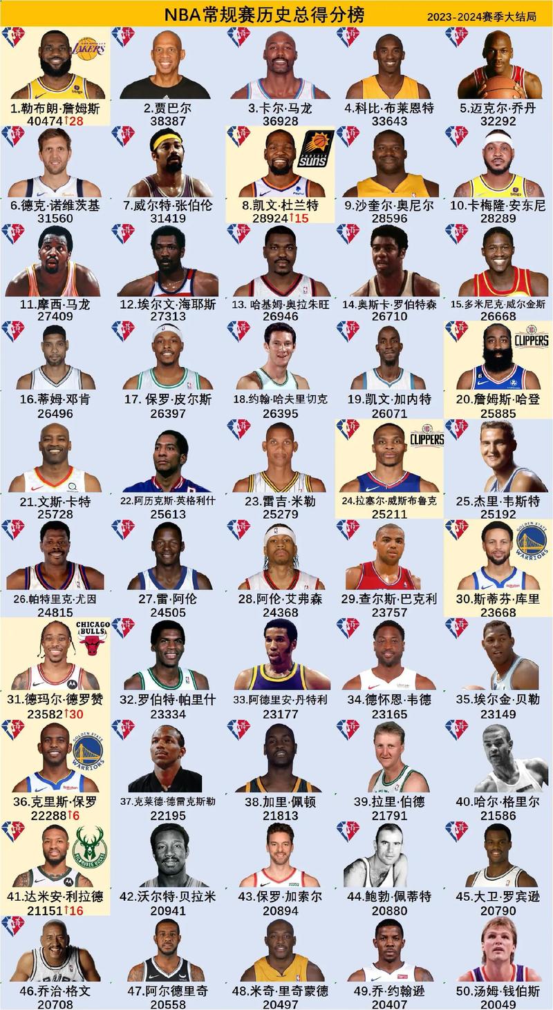 NBA常规赛82场比赛怎么打？完整规则及赛程安排