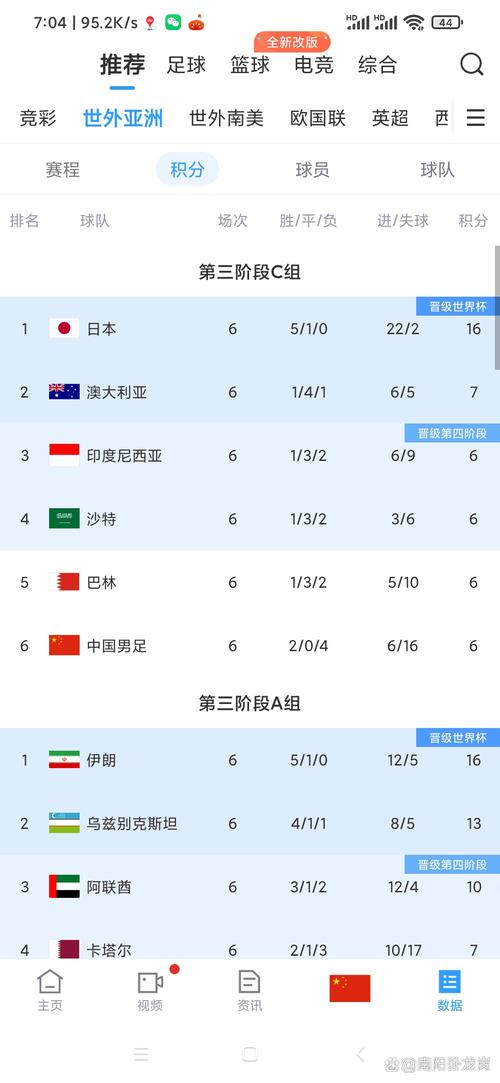 中国队进世界杯了吗？最新世预赛战报及出线希望