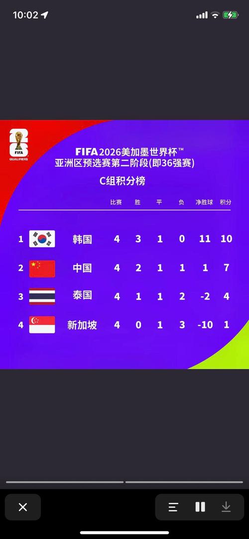世界杯积分榜计算方法是什么？ 附详细图解步骤