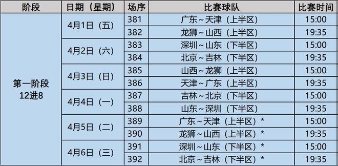 想进CBA？最低年薪多少？带你了解CBA薪资