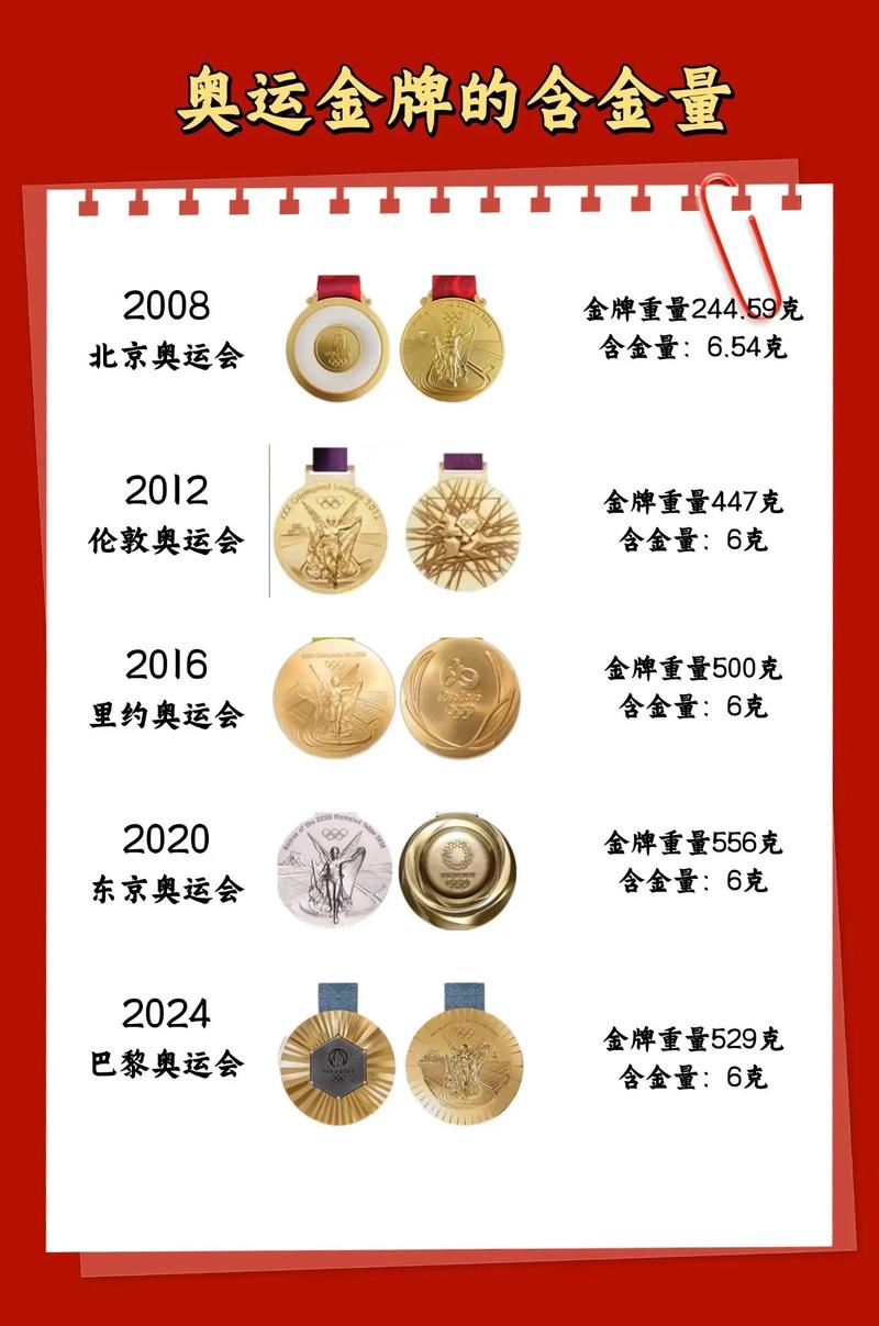 中国一枚奥运金牌到底值多少钱？稀缺性和历史价值影响有多大？