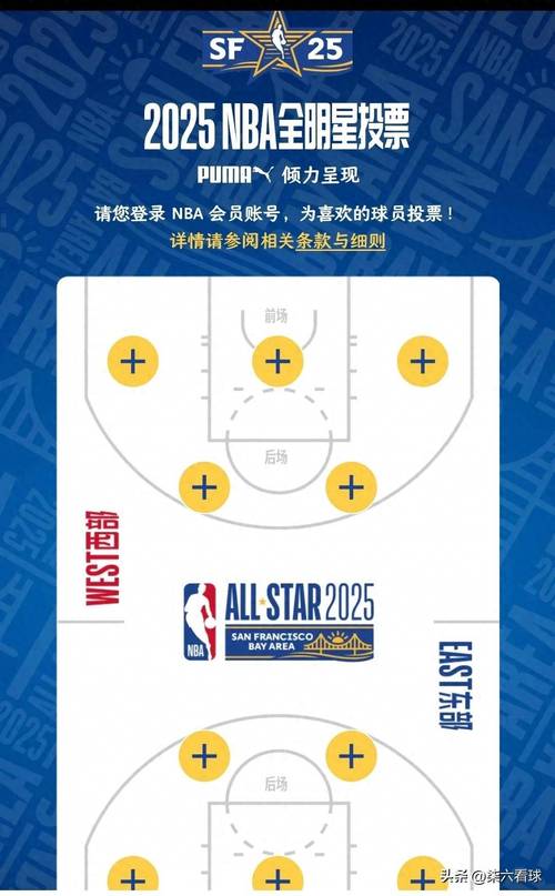NBA选秀怎么报名？2025年选秀报名指南