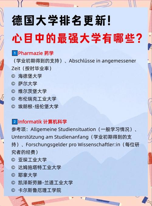 2024德国最佳大学盘点：留学德国选哪所大学？