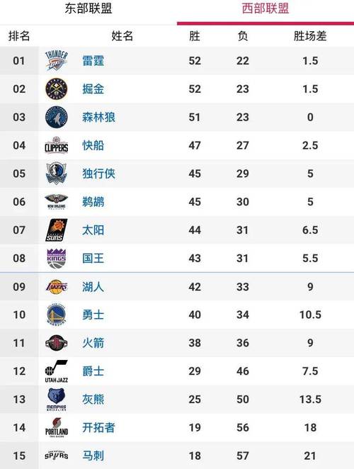 想看NBA比赛？每周几有比赛直播？