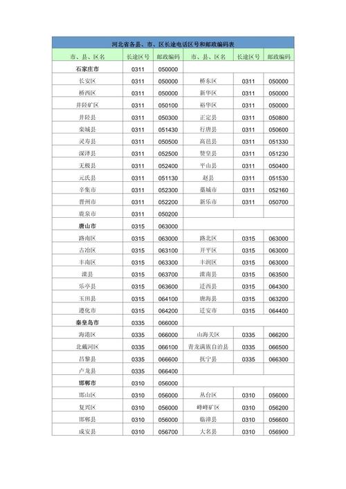 查找赵县邮编，石家庄赵县邮政编码是多少？