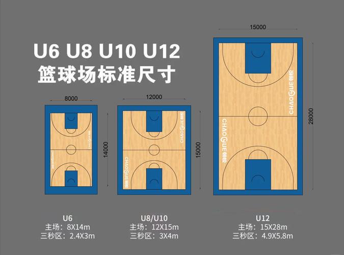 篮球场的规格是多少？标准尺寸及详细参数解析